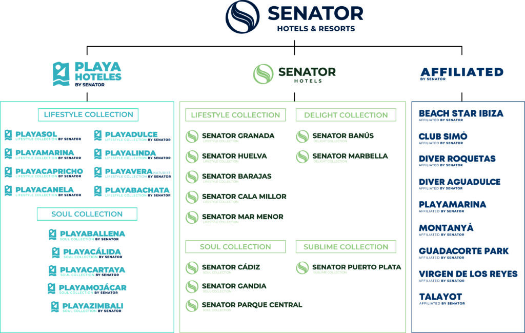 Senator Hotels & Resorts simplifica y hace un restyling de sus marcas - Senator Hotels & Resorts